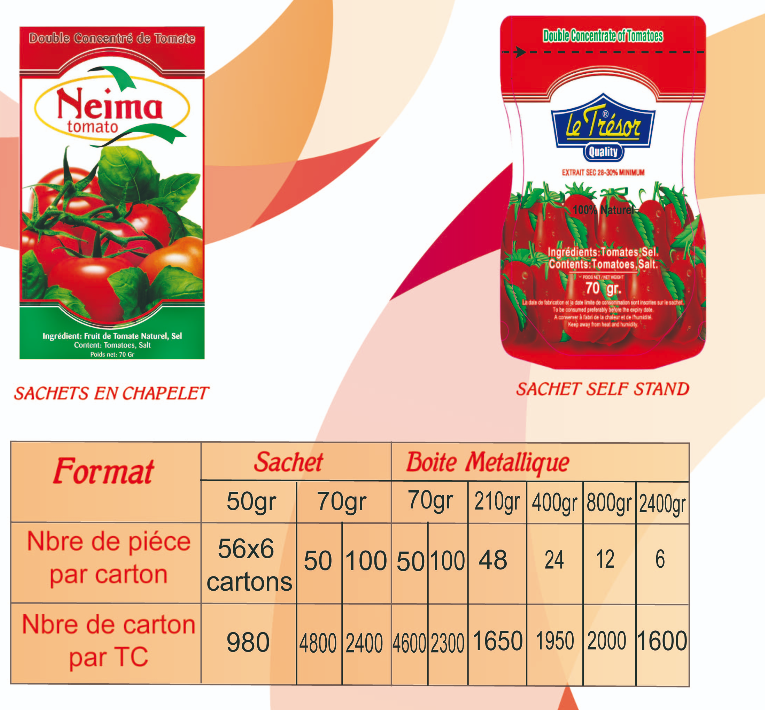 Produit